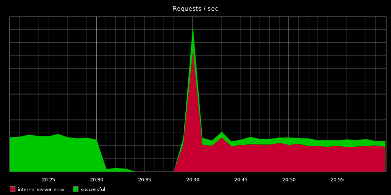 requests_offline